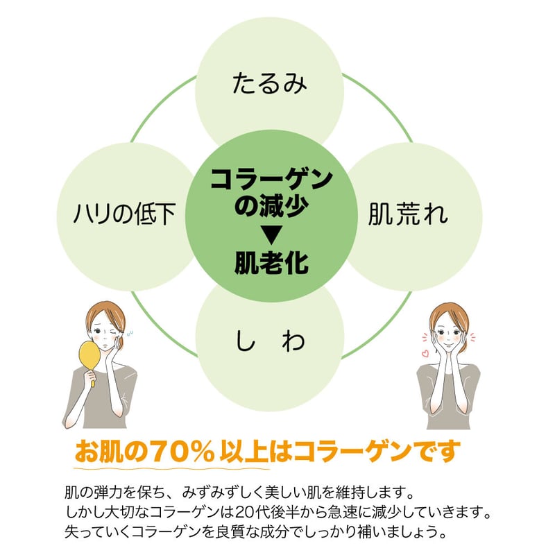 生コラーゲン原液「mochicolla(もちこら）」 | Kira Nail