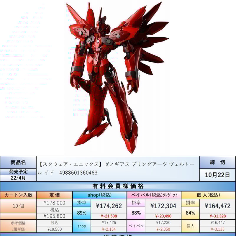 22.4月発売☆】ゼノギアス ブリングアーツ ヴェルトール イド PVC製