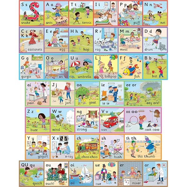 Amazon | Jolly Phonics Wall Frieze: In Print Letters | Wernham