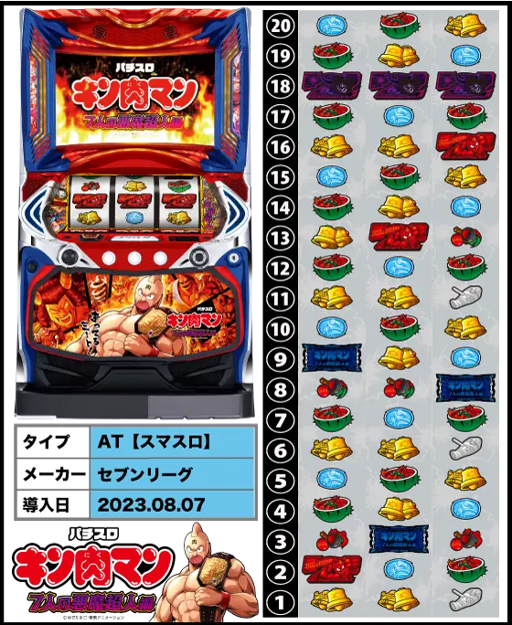 スマスロキン肉マン～7人の悪魔超人編～の解析攻略まとめ