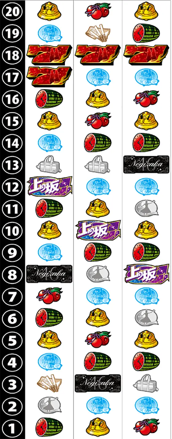 乃木坂（スマスロ）】打ち方とリール配列【パチスロ乃木坂46】