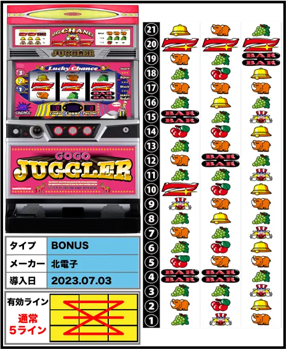 ゴーゴージャグラー3の解析攻略まとめ