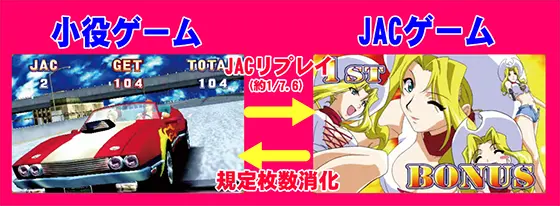 パチスロ ファイヤードリフトの解析攻略まとめ