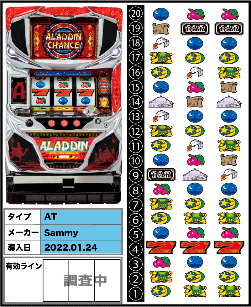 パチスロアラジンAクラシックの解析攻略まとめ