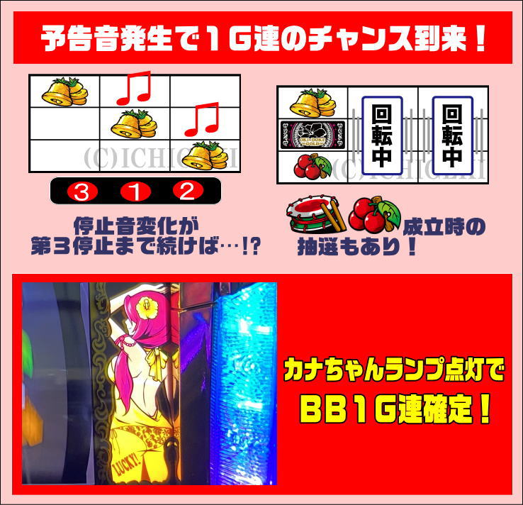 沖ドキ！GOLD-30：BIG BONUS詳細