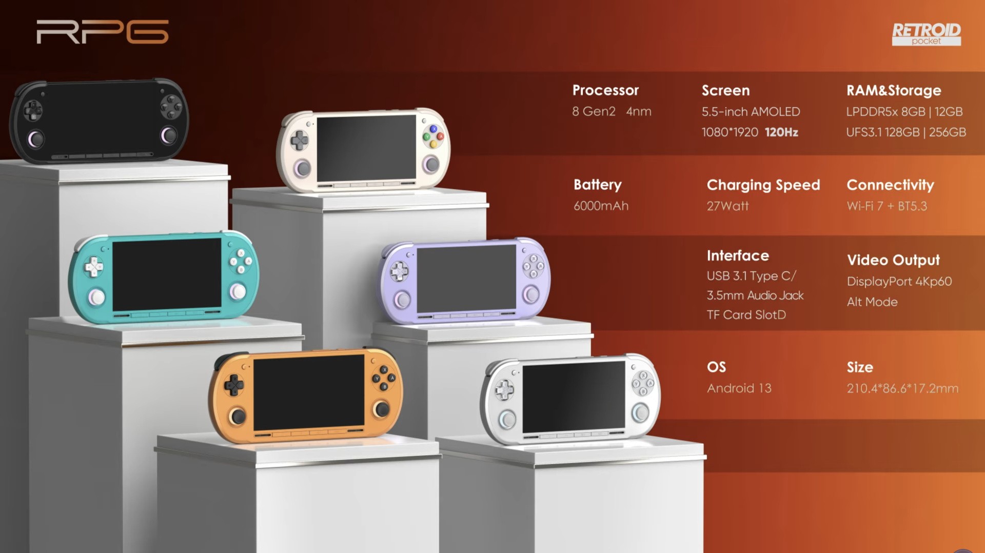 The Future Of Retroid Is Here