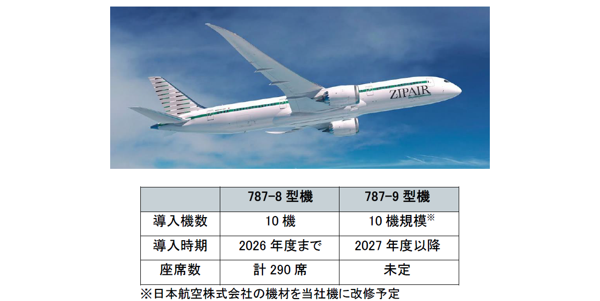 ボーイング787-9型機の導入を決定 | ZIPAIR公式サイト