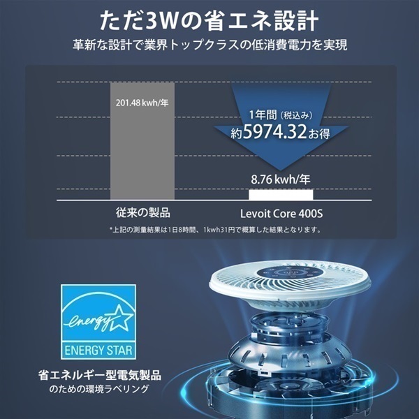 VeSync Levoit Core 400S 空気清浄機 LAP-C401S-WJP | イオンスタイル