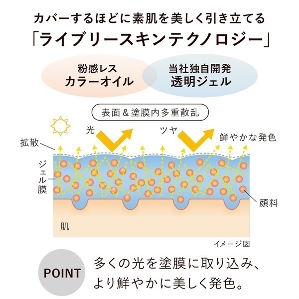 KANEBO(カネボウ) ライブリースキン ウェアⅡ | イオンスタイル