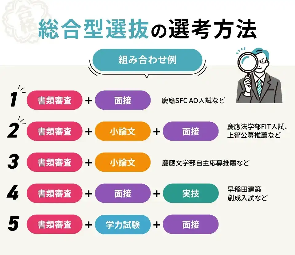 帝京大学 一般選抜入試問題集 2019-2025年 7冊 帝京大学 一般選抜入試