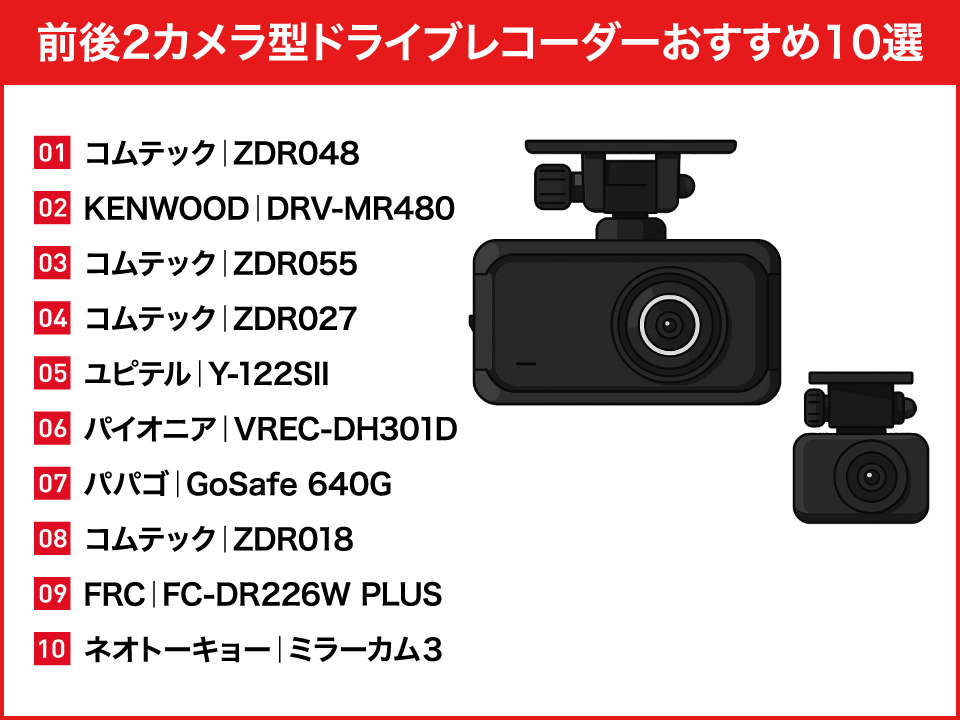 360°＋リアカメラで全方位を記録！夜にも強い新型ドライブレコーダー