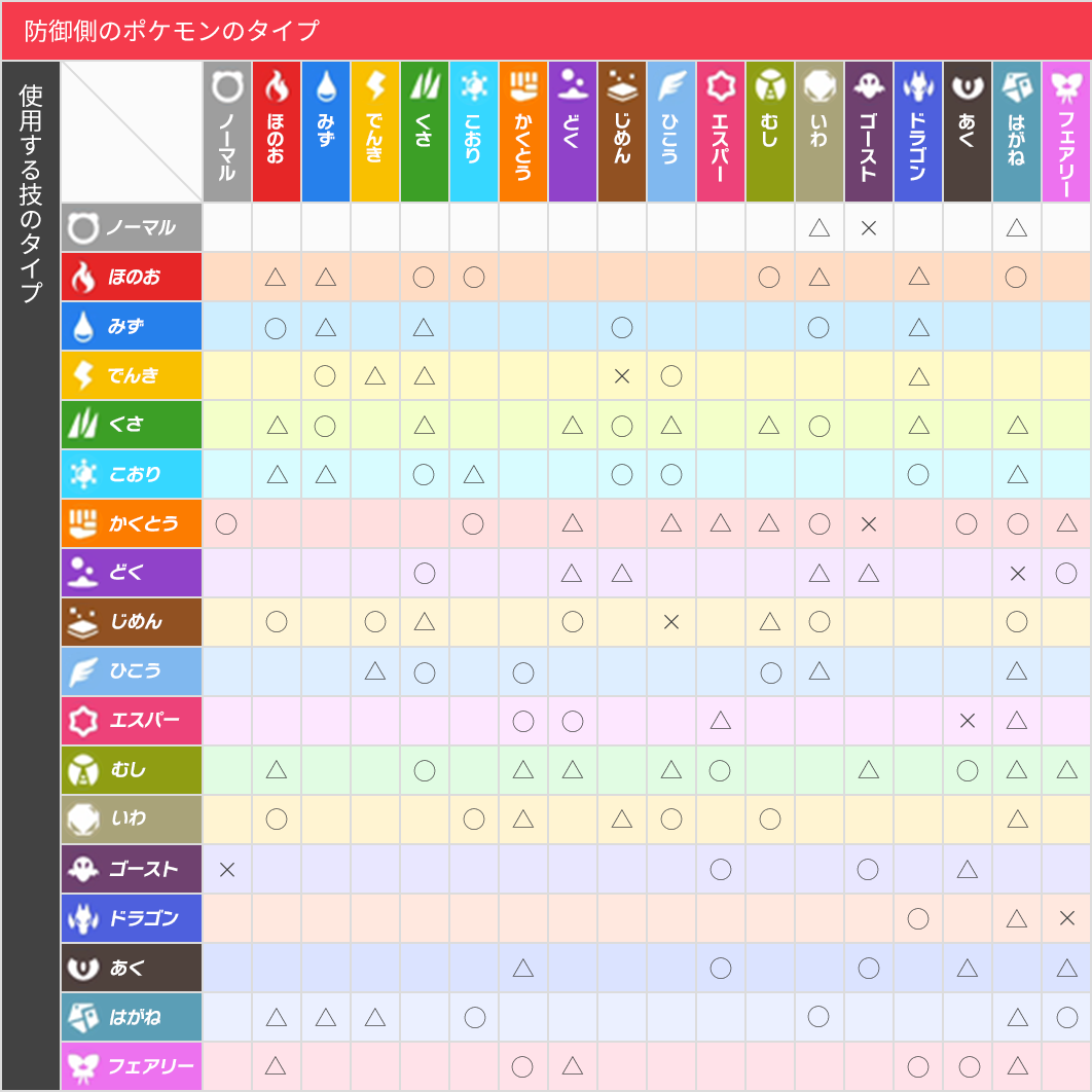ポケモンSV】タイプ相性表と弱点一覧【スカーレットバイオレット
