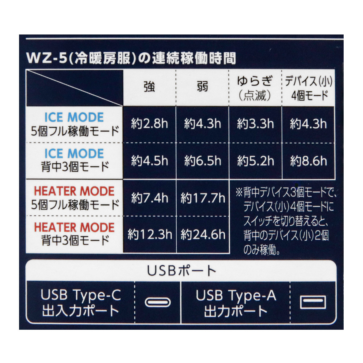 お一人様2個迄】ワークマン 2026年モデル ペルチェ専用バッテリー WZB