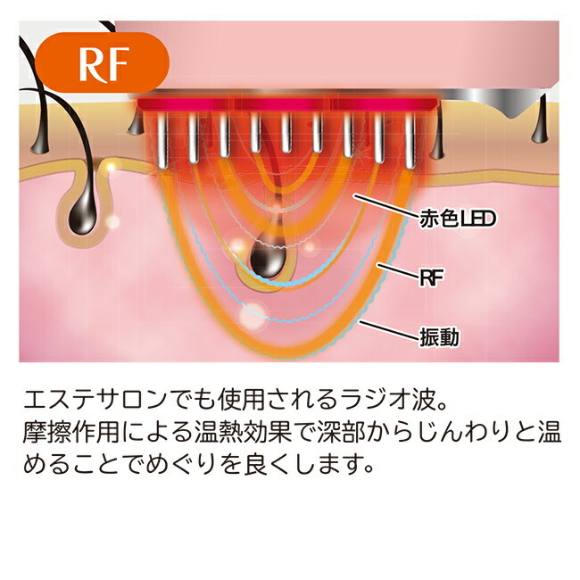 EMS＆RF リフトブラシボーテ[美顔器 EMS 筋肉 刺激 RF ラジオ波 美顔機