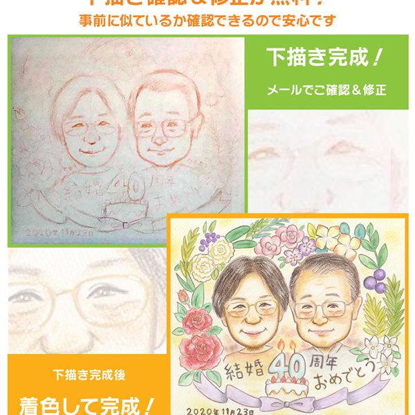 オーダーメイド似顔絵 60歳のお祝いに家族みんなの顔を描いた世界に一
