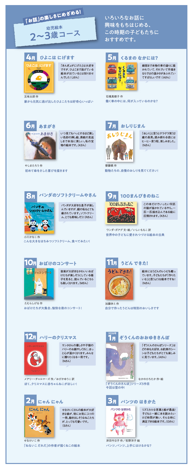 ふくふく絵本定期便 幼児絵本 2～3歳コース 2025年度版｜定期購読