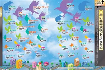 会社四季報 業界地図 2013年版 (発売日2012年09月11日) | 雑誌/電子