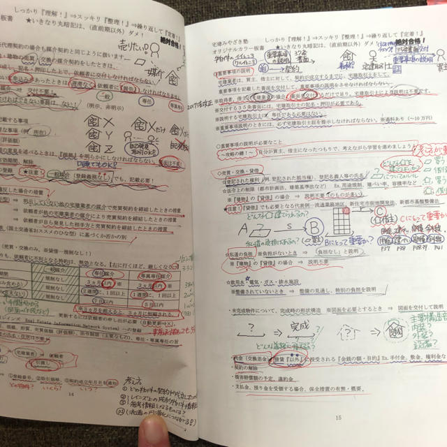 2025年 宅建 テキスト みやざき塾 宅建みやざき塾 合格テキスト 3冊セット