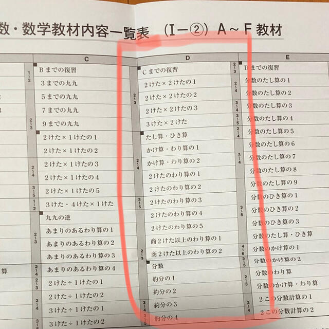 公文式 算数 D教材 200枚 欠番なし 未使用 現行のものの通販 by 美月's