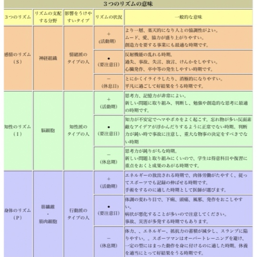 入手困難！残り1個！】政木式 バイオリズム計 工学博士 政木和三 占い