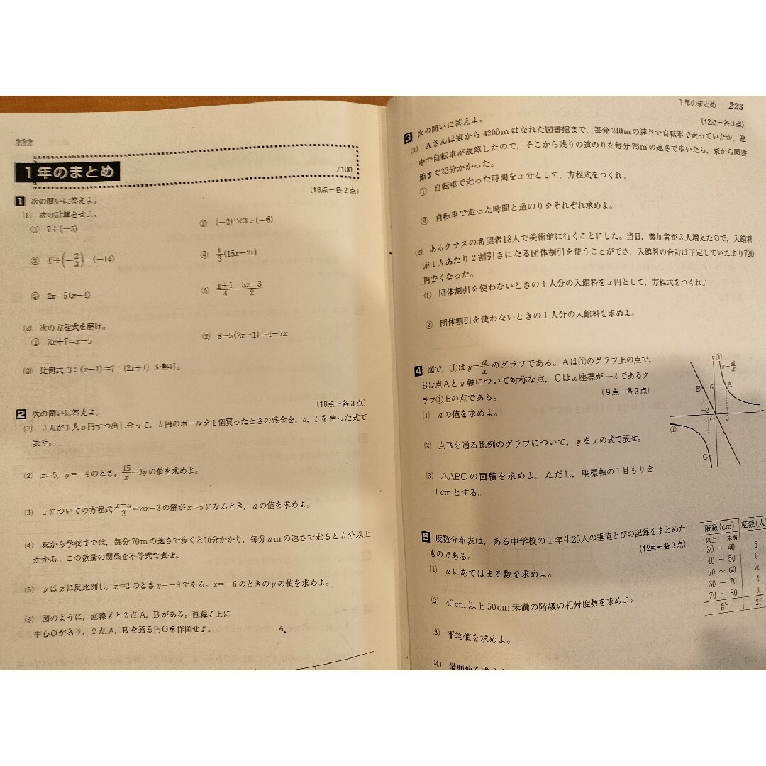 能開センター 中1 数学 ウィニング 解答解説 ハイレベル 問題集