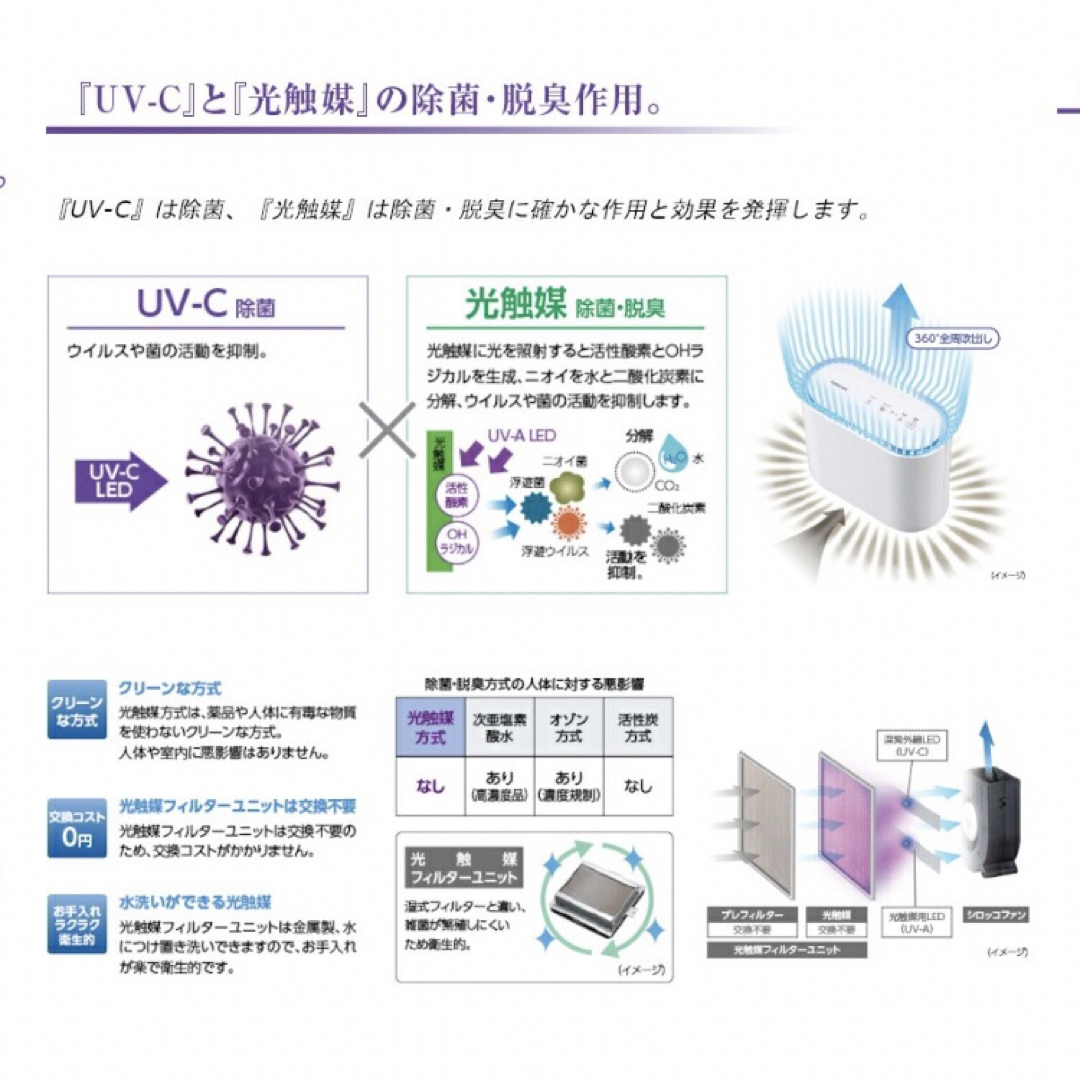 TOSHIBA 高級 ウイルス除菌 空気清浄