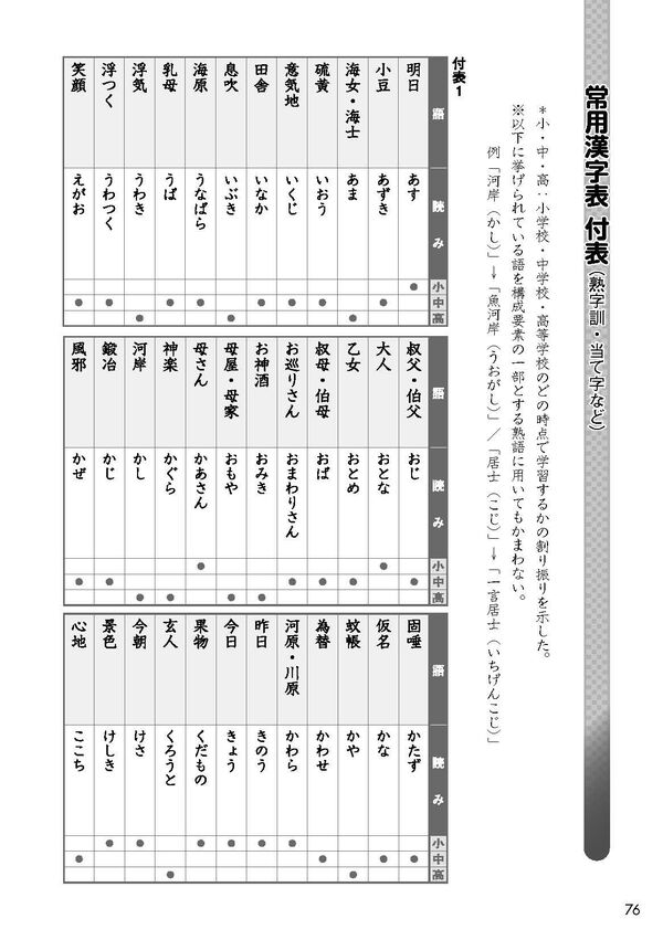 漢検 3級 過去問題集 公益財団法人 日本漢字能力検定協会(編) - 日本