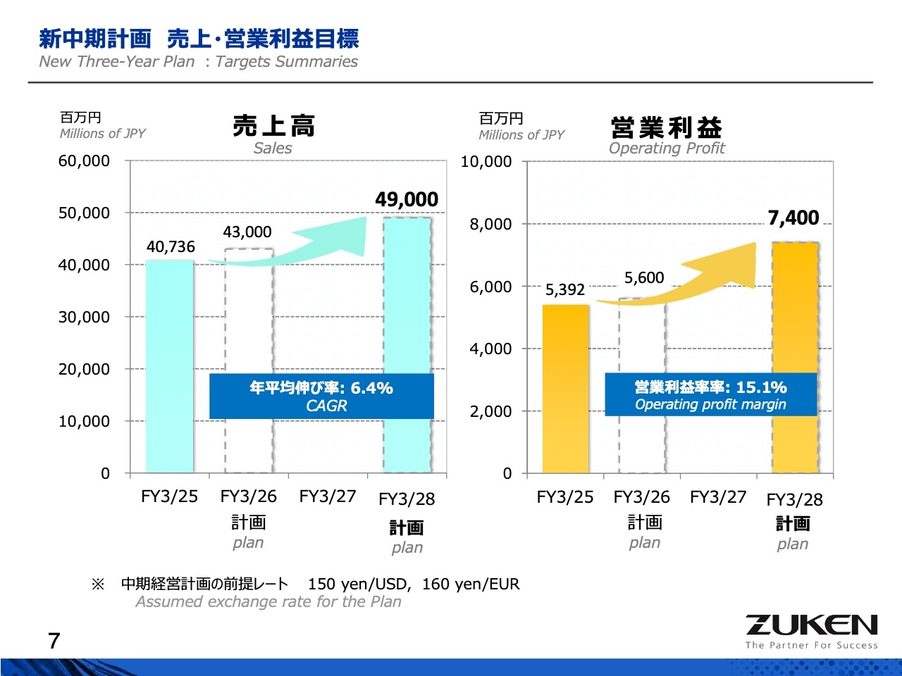 図研（6947）の財務情報ならログミーFinance 図研、新中期経営計画を