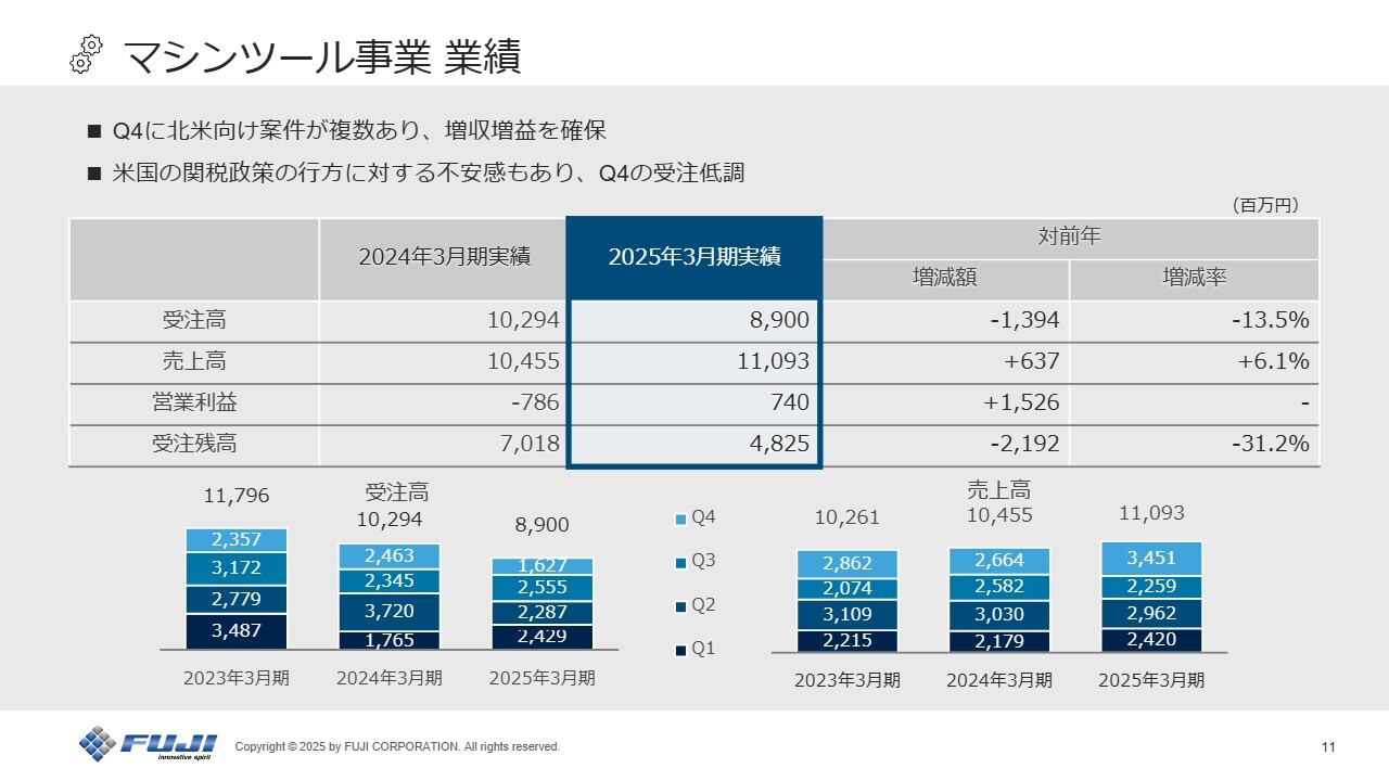34fcb2fccbb9d1a4bf57cbde6757a0