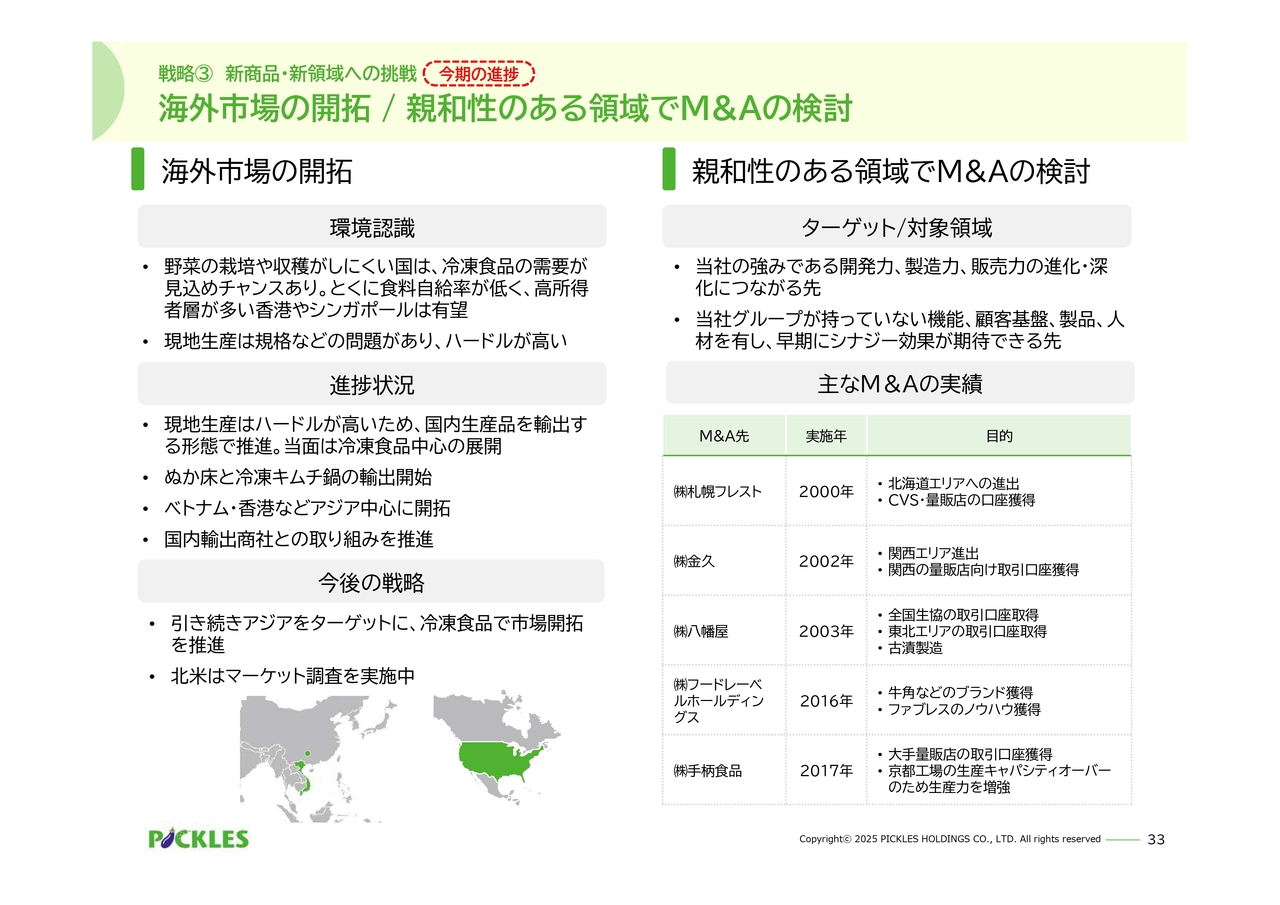 ピックルスホールディングス（2935）の財務情報ならログミーFinance