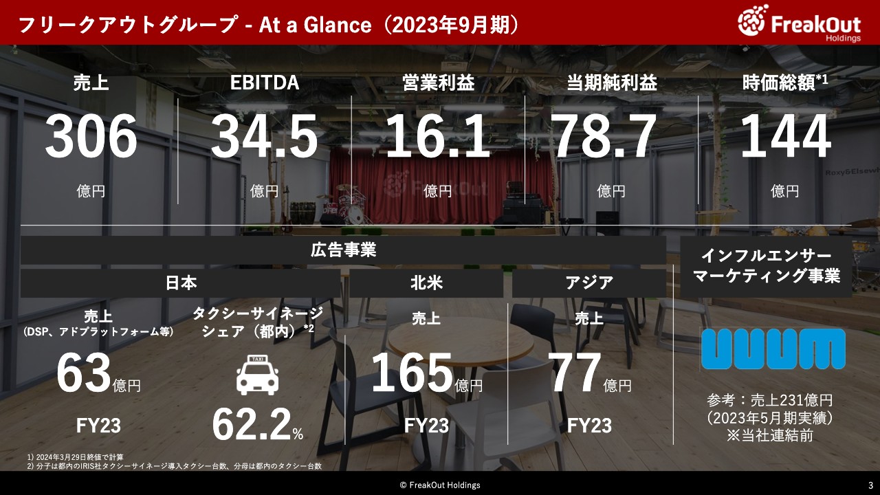 フリークアウト・ホールディングス（6094）の財務情報ならログミー