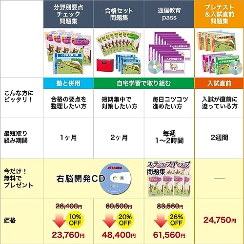 小学校受験用問題集のおすすめ人気ランキング | マイベスト