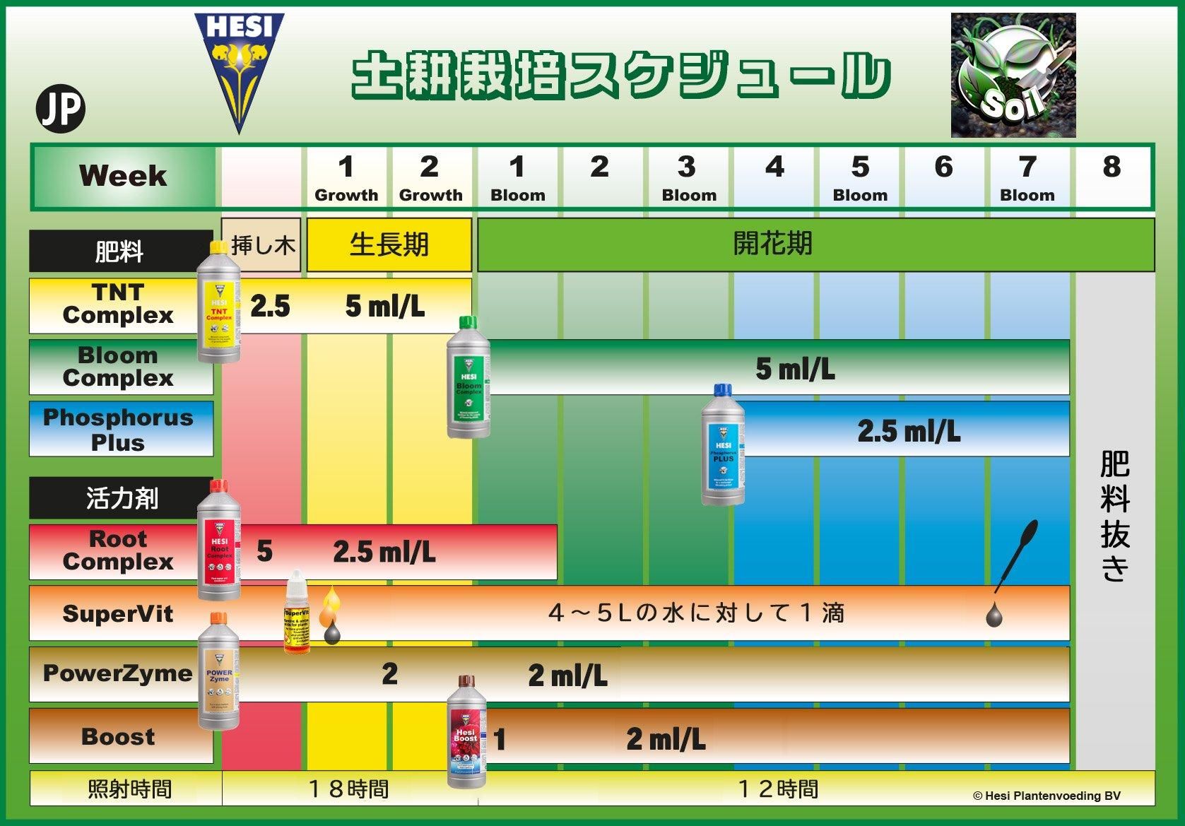 Hesi Root Complex ルート コンプレックス 発根剤 - growstore -グロウ