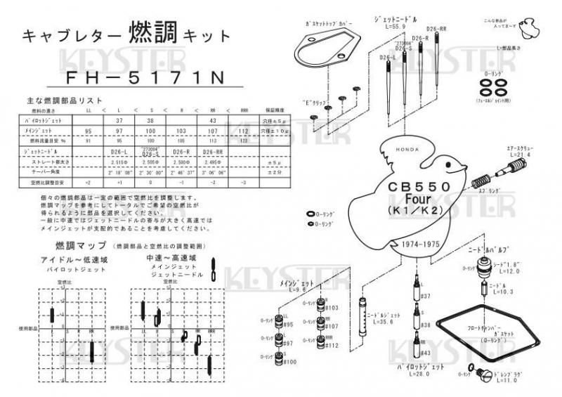 燃調キット CB550Four (K1-K2)用キャブレター オーバーホール