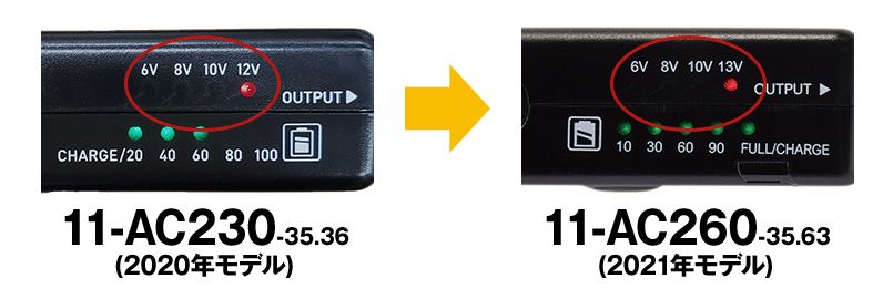 バートル AC260-63 [春夏用]エアークラフト 13V専用リチウムイオン