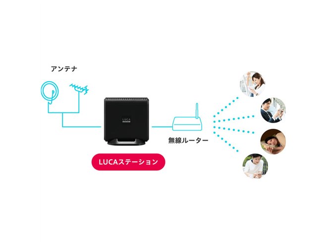 アイリスオーヤマがワイヤレステレビチューナーを本日7/15発売、30,580