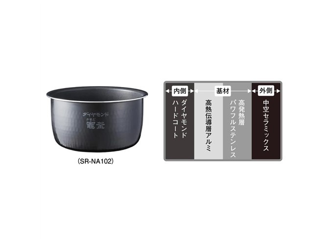 パナソニック、幅25.5cmと省スペースで設置しやすい5合炊き圧力IH