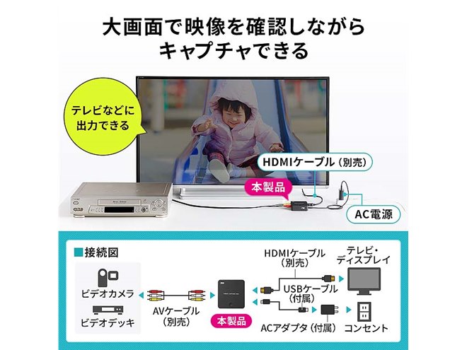 サンワ、PCなしでビデオテープをデジタル化できるビデオキャプチャー