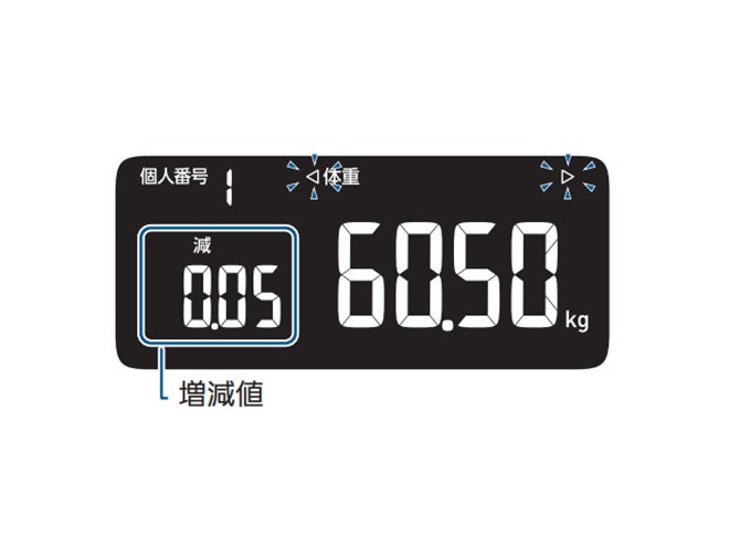 オムロン、前回との体重差が50g単位でわかる体組成計「KRD-608T2