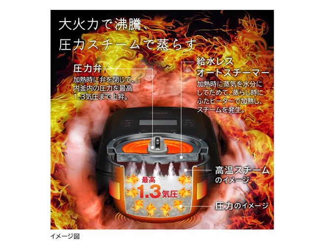 日立、玄米も極上コースに対応した「八代目儀兵衛」監修の炊飯器