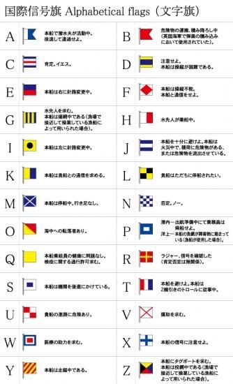 国際信号旗 数字旗 Numeral Pennants【9】[ヨット用：30×76×6cm・木綿