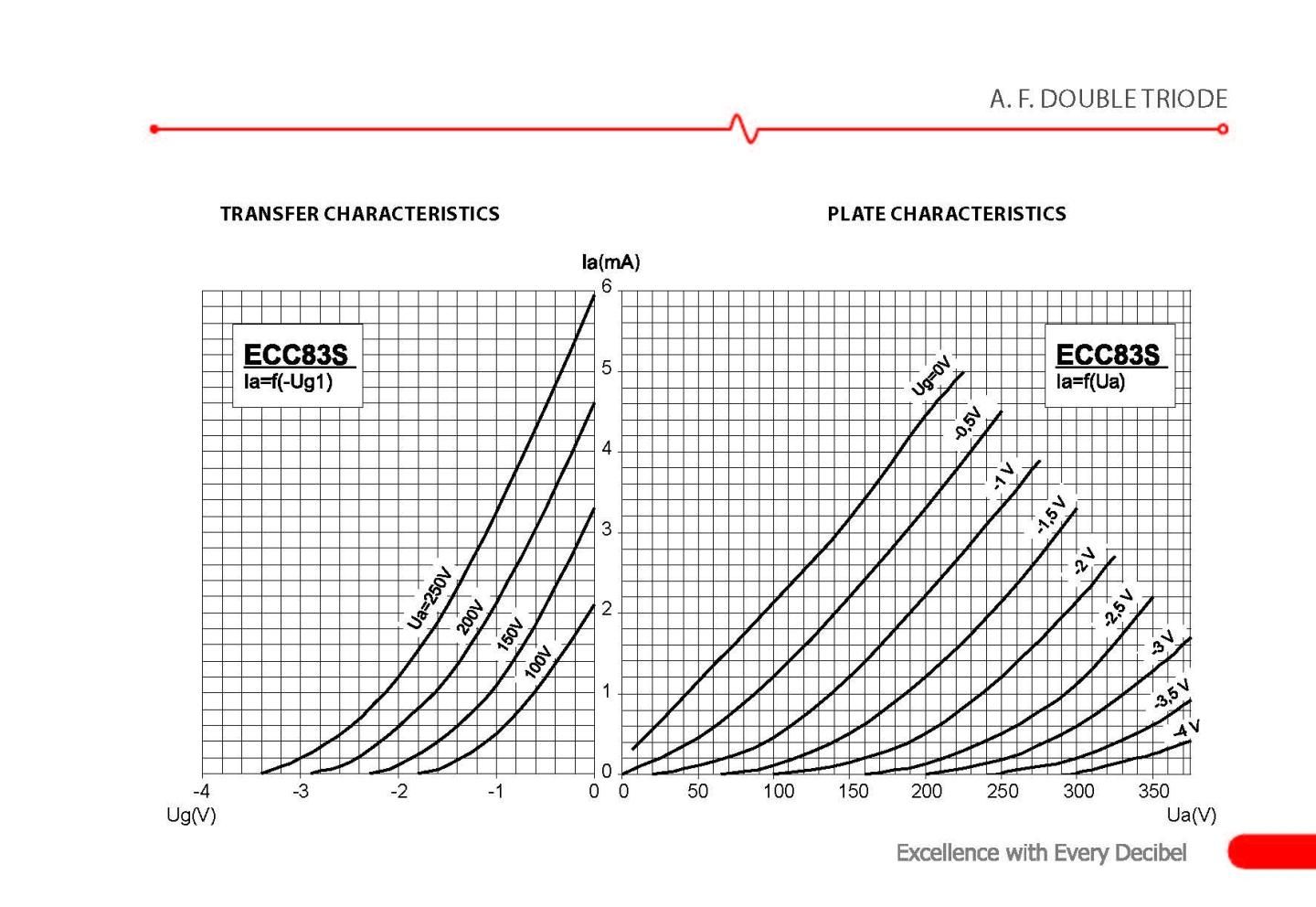 JJ ECC83S - テクソル オンラインショップ | 高品質真空管