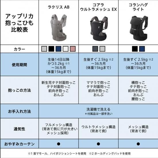 お盆期間中のみ値引き】【使用少美品除菌済み】アップリカ ラクリス