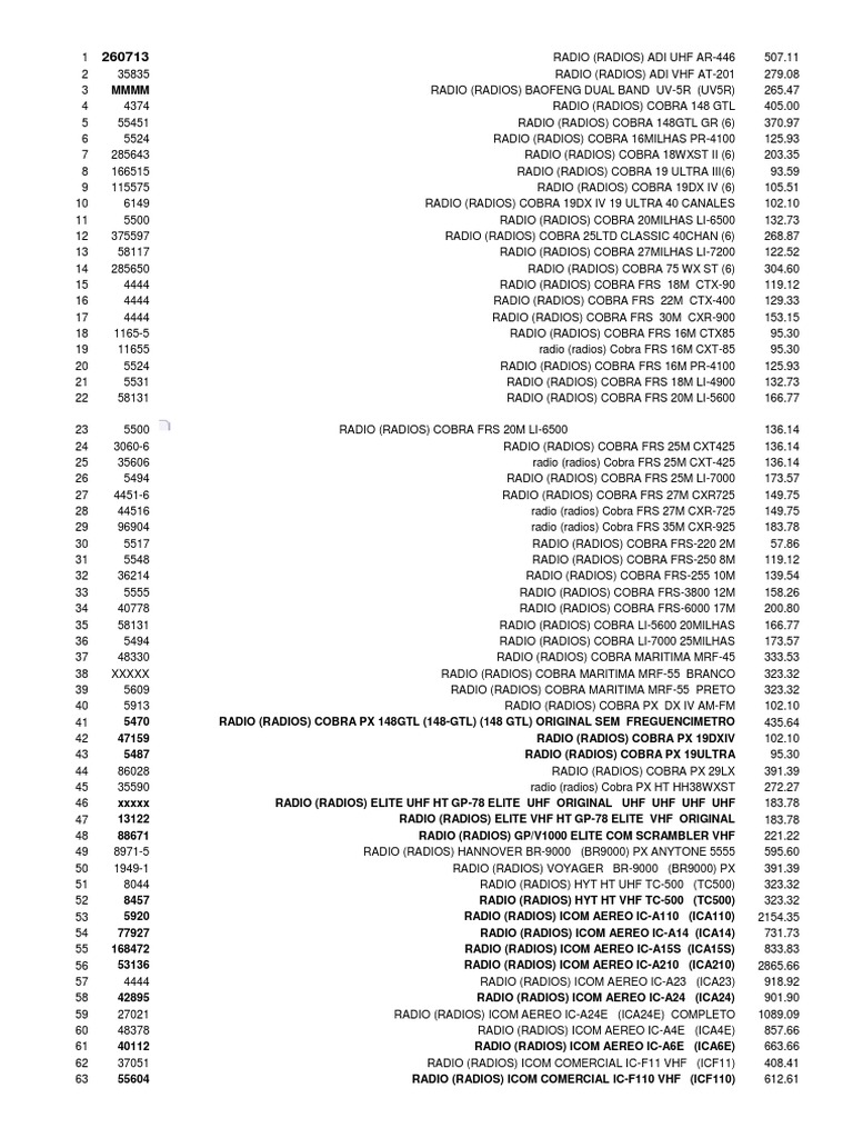 Listaatualizada | PDF | Frecuencia ultra alta | Tecnología de