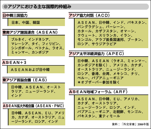東アジア共同体構想 | 時事用語事典 | 情報・知識＆オピニオン imidas