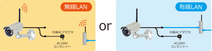 LA02W | 製品情報 | 株式会社INBES