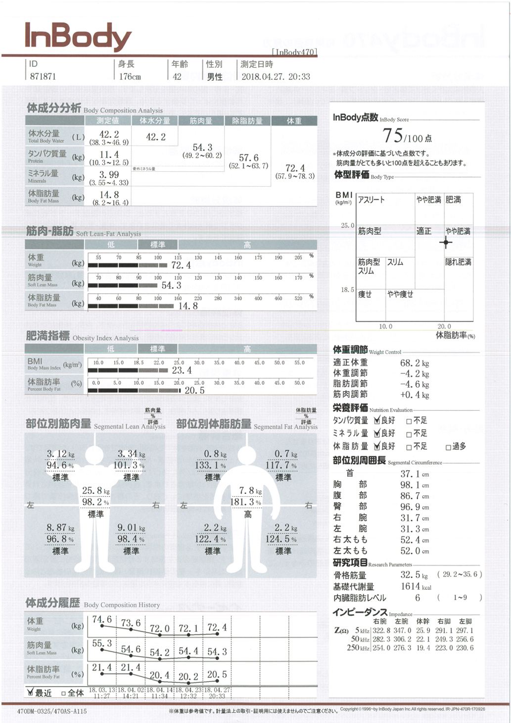 インボディ InBody 470 の結果用紙の見方 | インボディ（InBody）