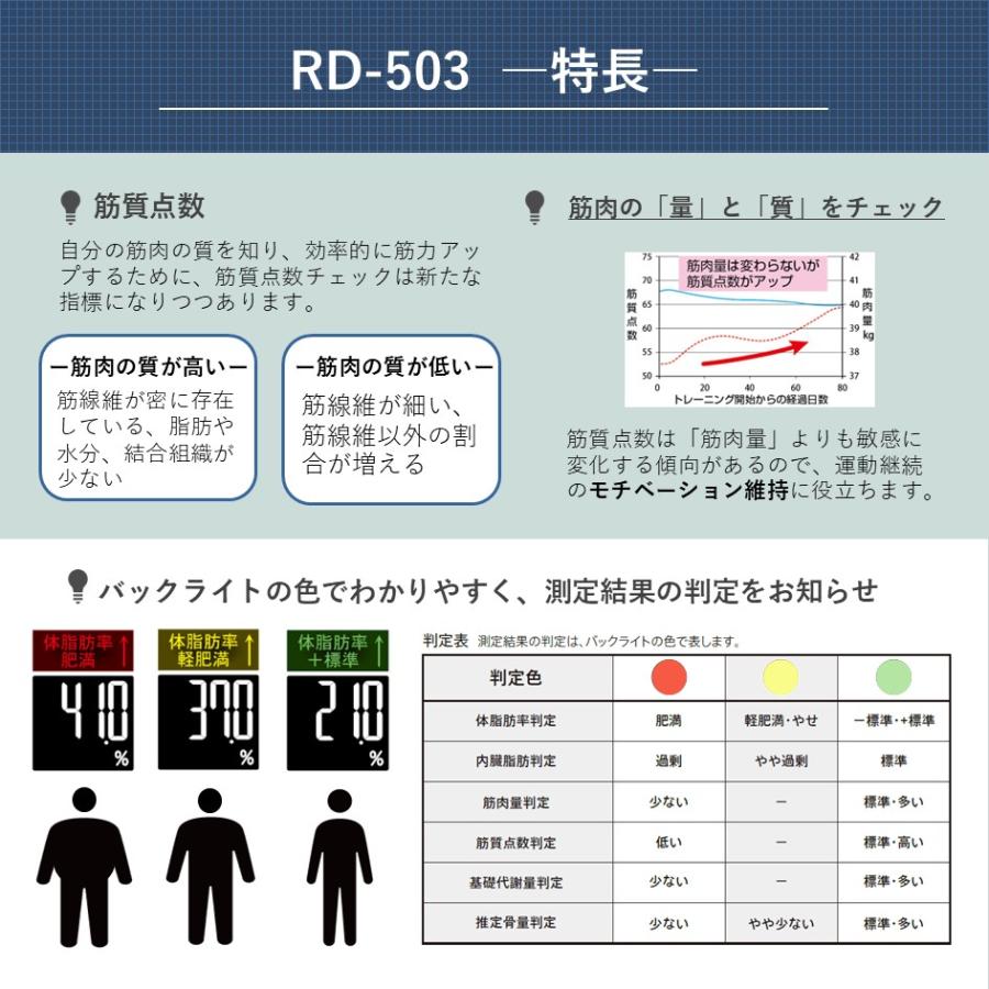 TANITA（タニタ） 体組成計 体脂肪計 体重計 インナースキャンデュアル