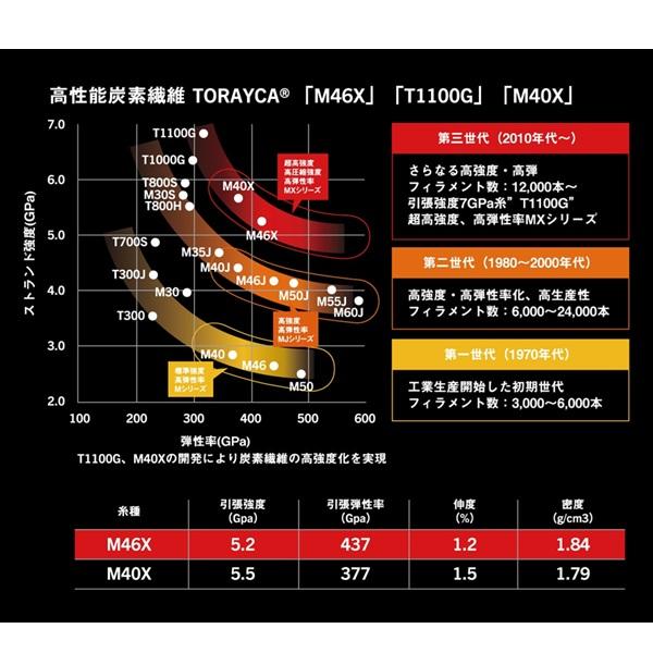 アピア シーバスロッド フージンZ ANGEL SHOOTER(エンジェルシューター