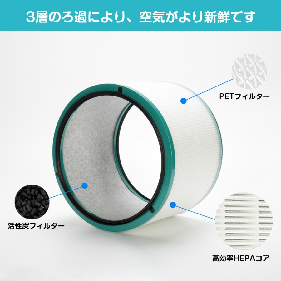 ダイソン 交換フィルター HP00 HP01 HP02 HP03 DP01 DP03 交換用